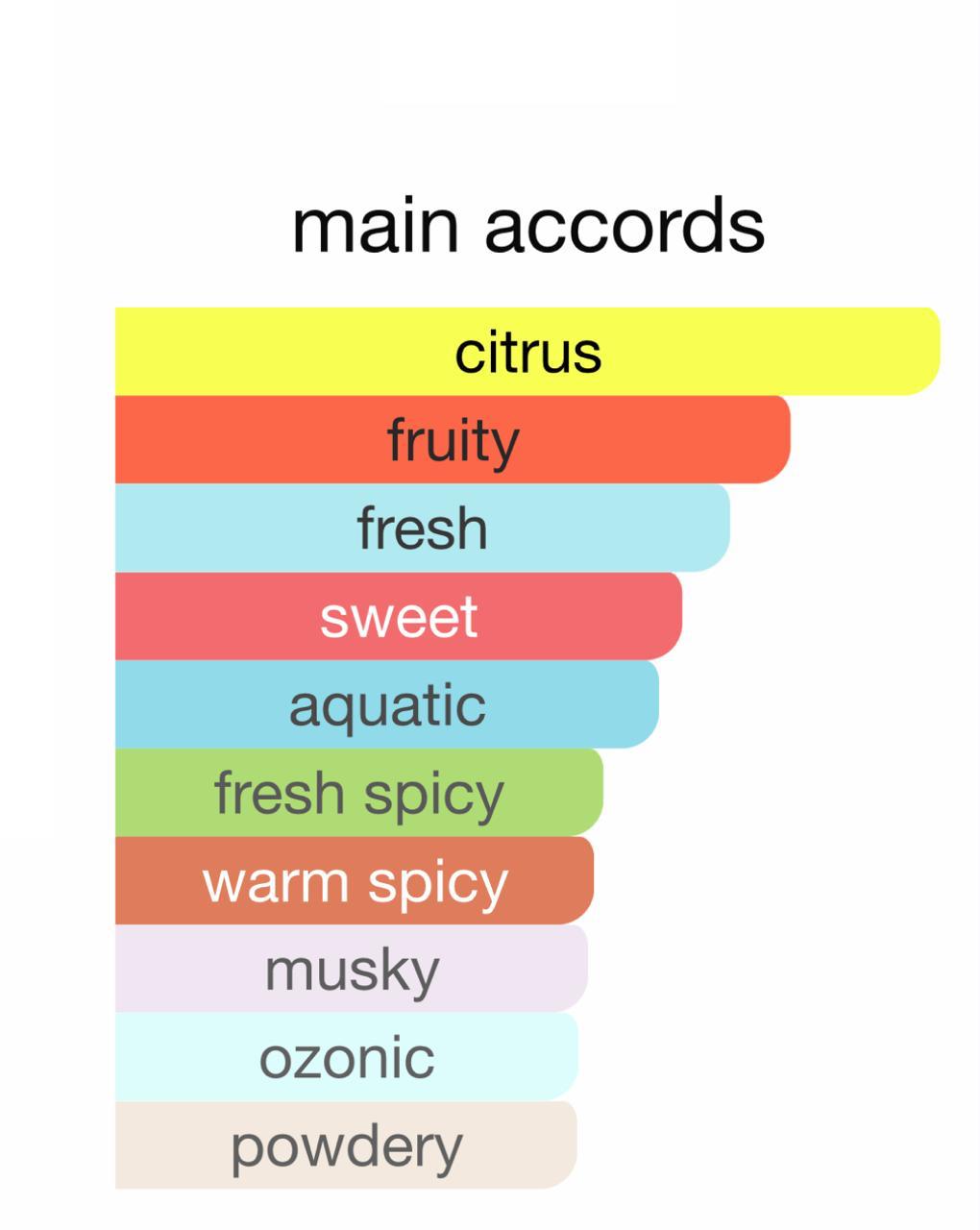 Erba Gold “Pure Freshness. Pure Gold