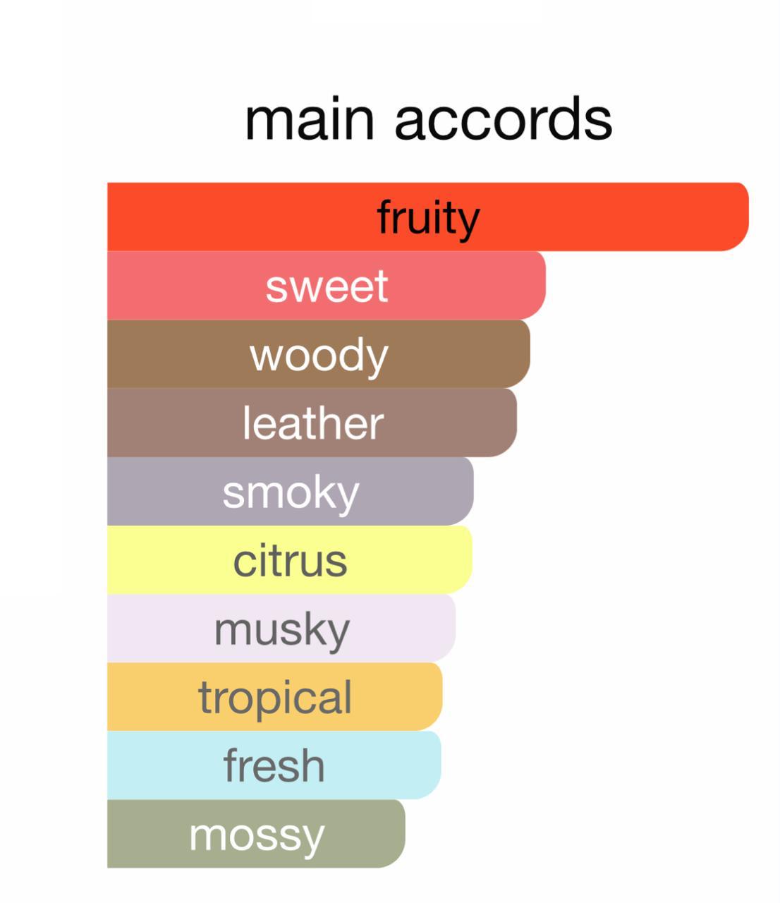 Avexus "Power in Every Drop"