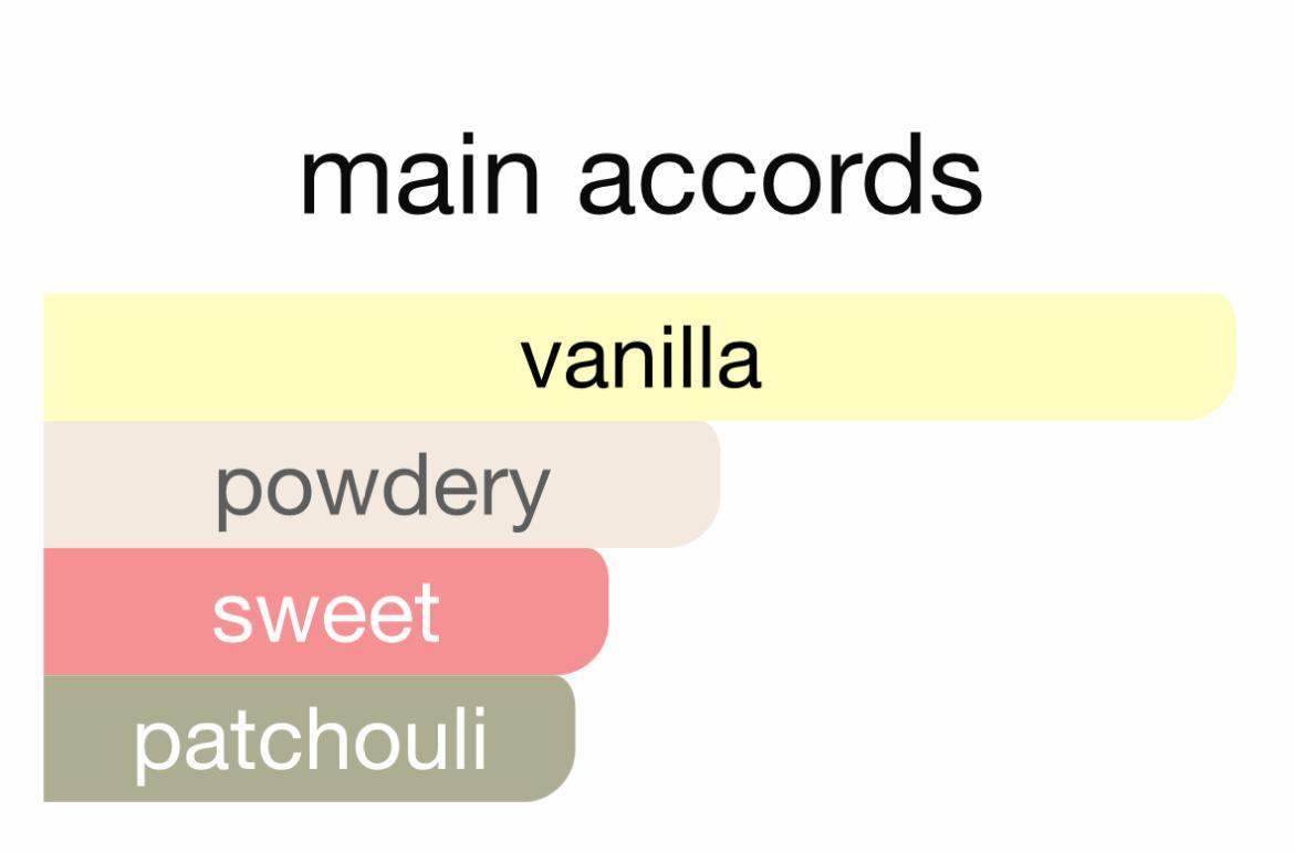 Pure Vanilla  Soft. Sweet. Irresistible.