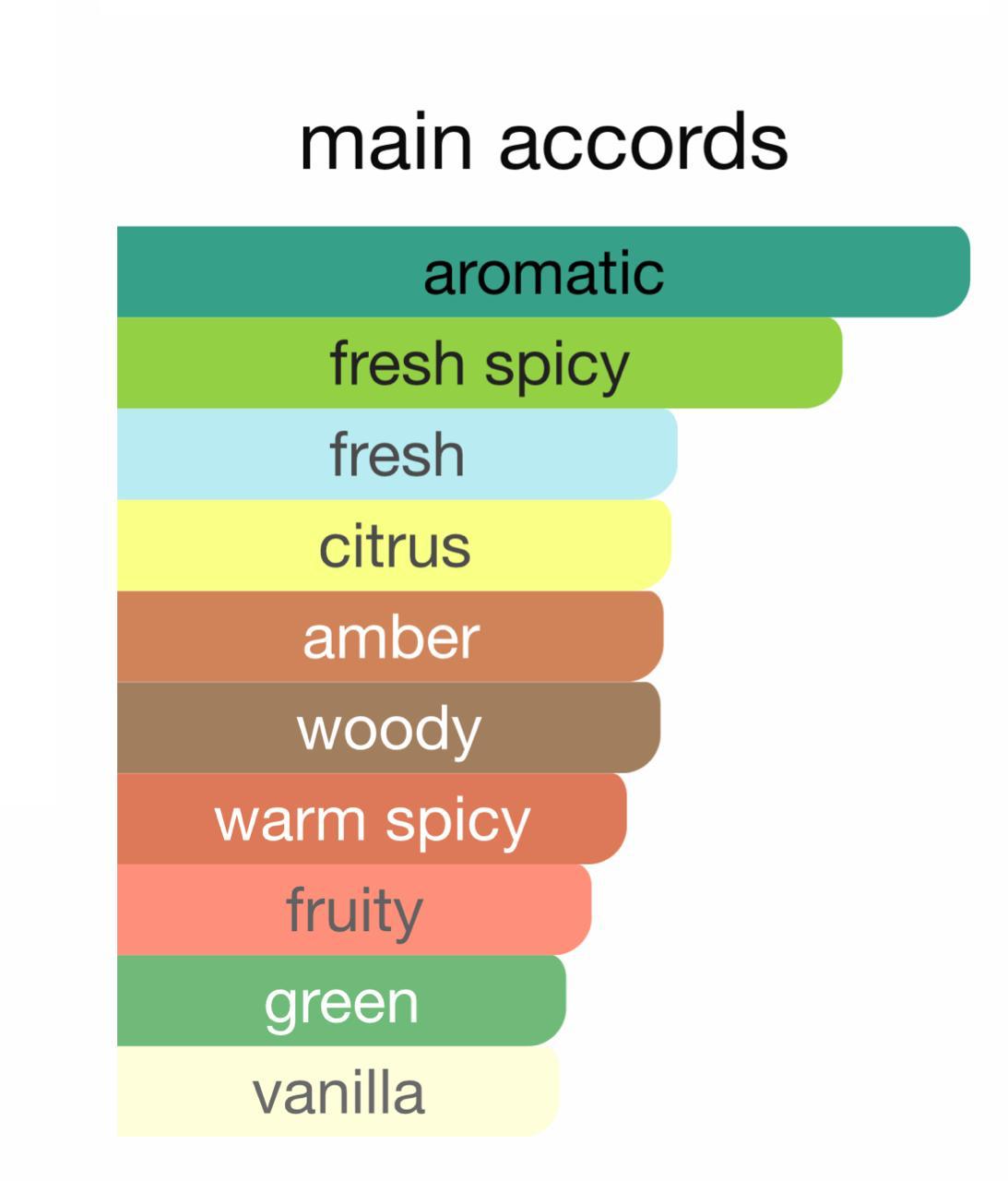 Zarro "Energetic. Bold. Timeless."